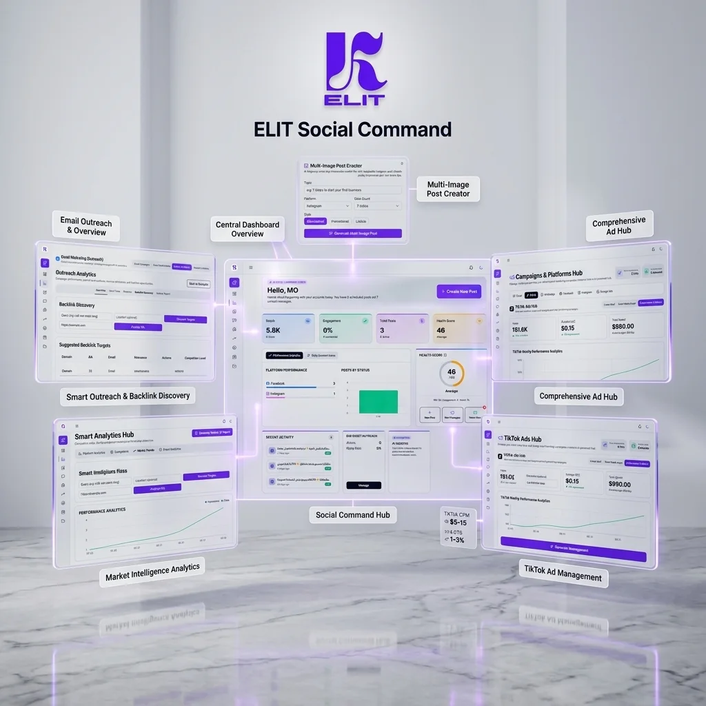 ELITK Social Command Center: Comprehensive Ad Hub, TikTok Ad Management, B2B Smart Outreach, and Real-Time Market Intelligence Analytics